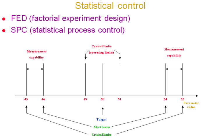 statistical process control large